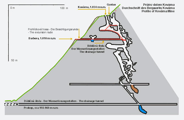 Historický důl Kovárna - plánek podzemí