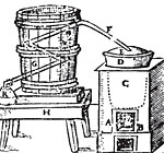 Destilační přístroj z roku 1540.